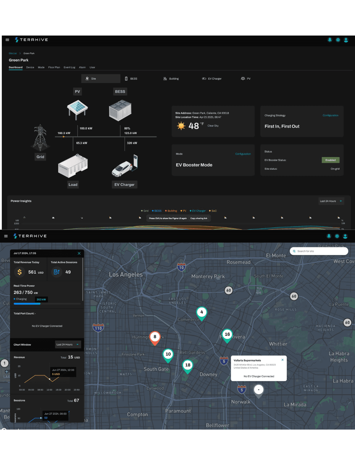 Canevera host dashboard